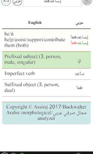 Arabic verb conjugation 4