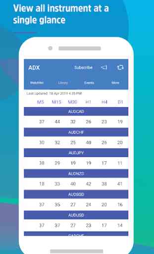 Easy ADX (14) - For Forex & Cryptocurrencies 4