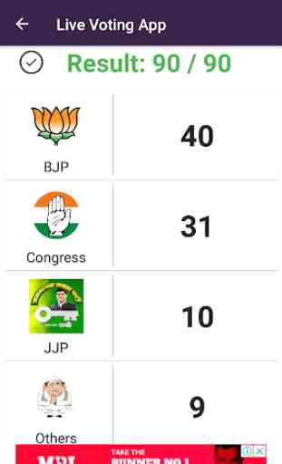 Election Results - Delhi 2020 Live 4