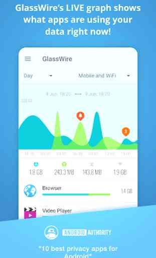 GlassWire: monitor de uso de datos 1