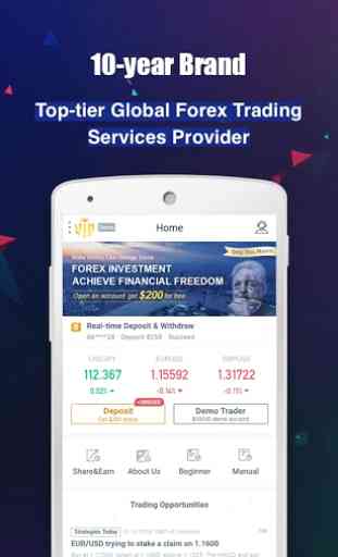 GWFX Global Forex Trading 2