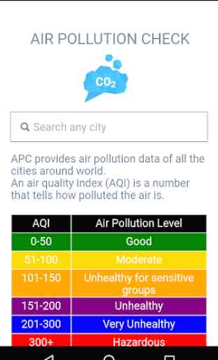 Air Pollution Check 2