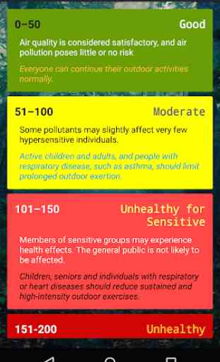 Air Quality Index - Real time 3