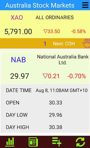 Australia Stock Markets - Large Font 1