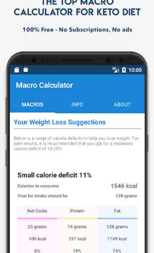 Keto Calculator - Low-Carb Macro Calculator 1