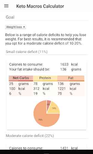 Keto Diet: Low Carb Keto Recipes & Keto Calculator 2