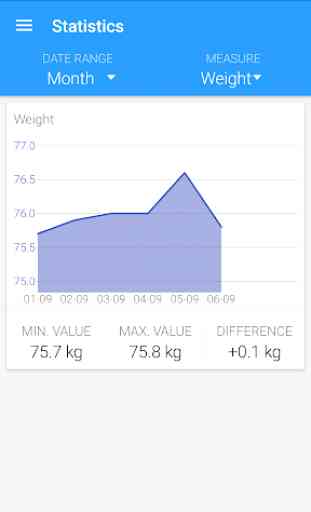 Medidas corporales: peso, grasa, BMI y más 4
