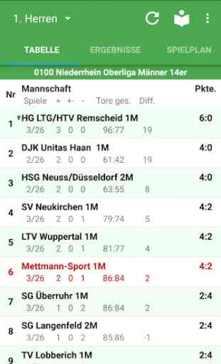mettmann-sport Handball 1