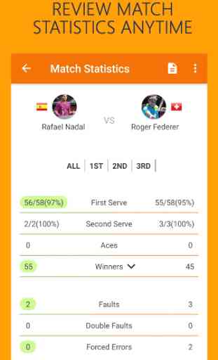 Orange Cup - registro de puntuación de tenis 4