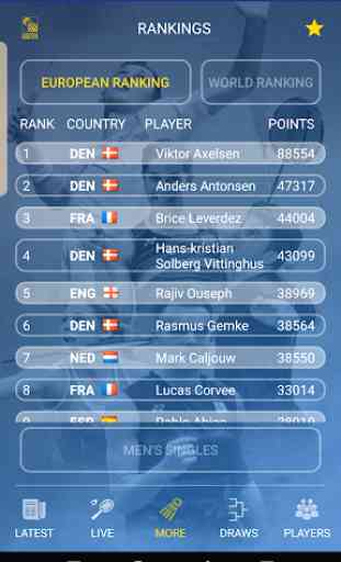 Badminton Live - rank & scores 4