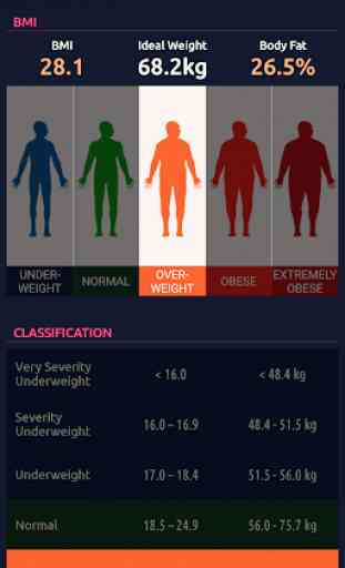 BMI & Ideal Weight Calculator 3