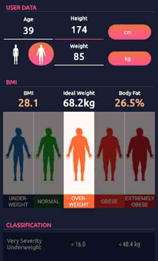 BMI & Ideal Weight Calculator 4