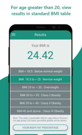 Complete BMI Calculator: Free 2