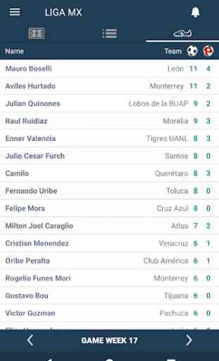 Resultados de la Liga MX - México 1