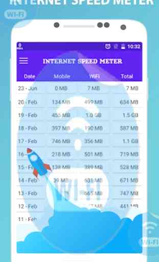 Test prędkości Internetu 3