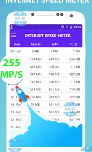 Test prędkości Internetu 4