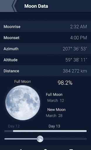 The Moon - Phases Calendar 4
