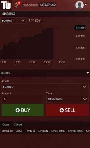 Twinoption - Online Trading App 1
