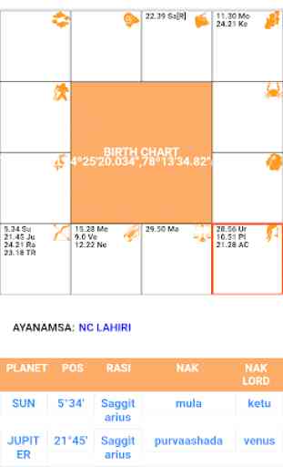 126 Astrology: Birth Chart Analysis, Kundli App 2