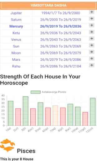 126 Astrology: Birth Chart Analysis, Kundli App 3