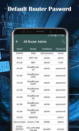 Wifi router admin - gestión de contraseña wifi 2