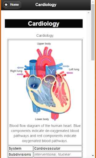 Basic Cardiology 4