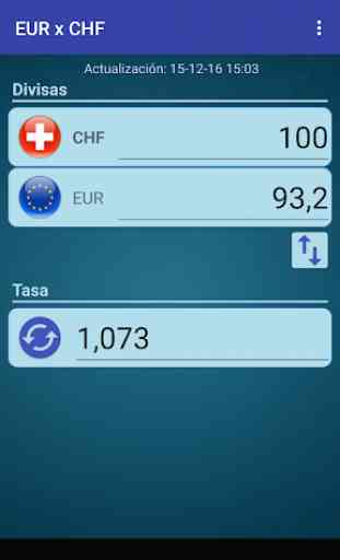 Euro x Franco suizo 2