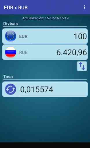 Euro x Rublo ruso 1