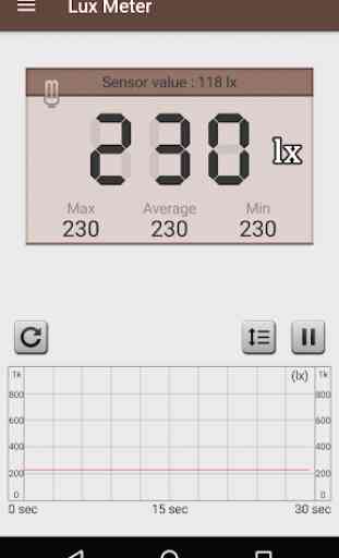 Luxómetro : Smart Luxmeter 1