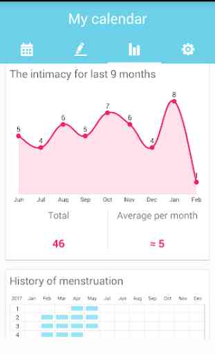 Period Tracker & Fertile days 3