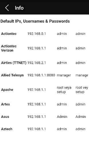 Router Admin Setup Guide 3