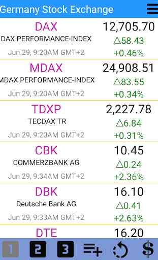 Stocks - Cotizaciones de Acciones de Alemania 1