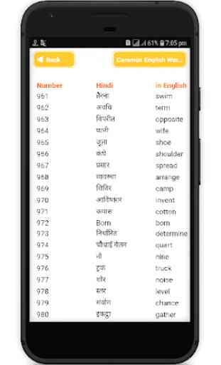 Hindi to English Words Meaning - Common Words 3