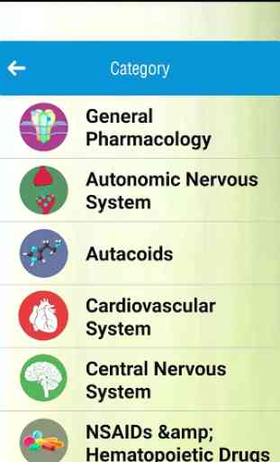 Pharma Guide MCQs 2