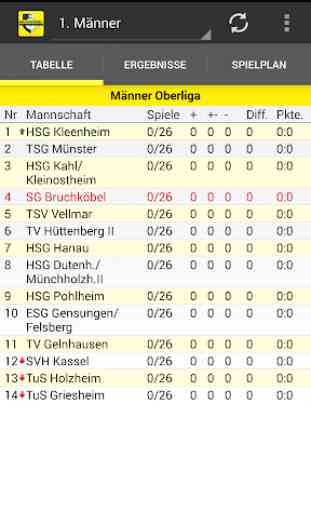 SG Bruchköbel Handball 1