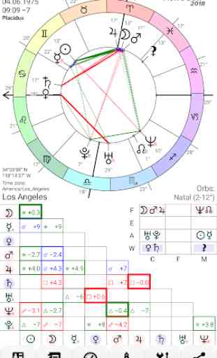 Astrodox Astrology 1
