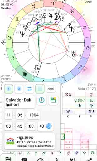 Astrodox Astrology 2