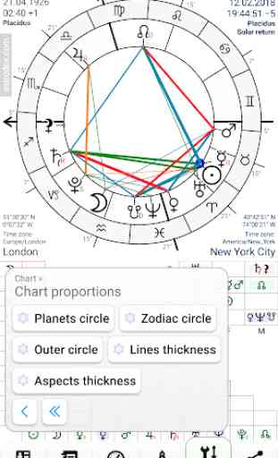 Astrodox Astrology 4
