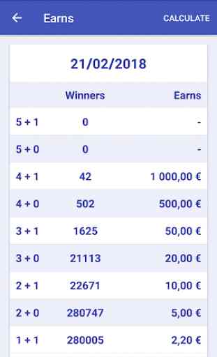 French Loto & Euro Millions 3