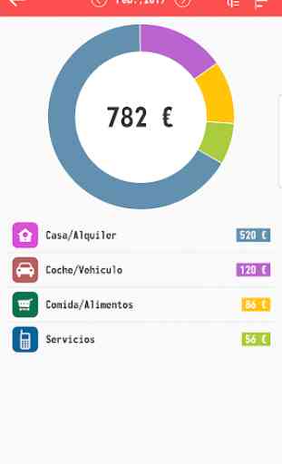 Home Budget Manager + (español) 3