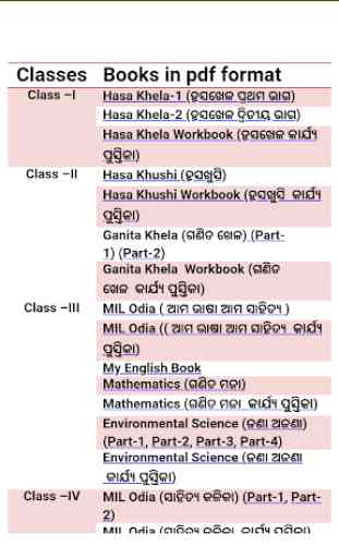Odisha Education Book 1