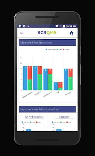 Smart Online Quality Management Software-SCRQMS 4