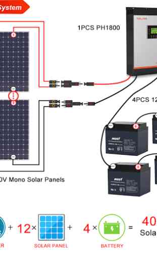 Solar Panel Diagram Wiring 1