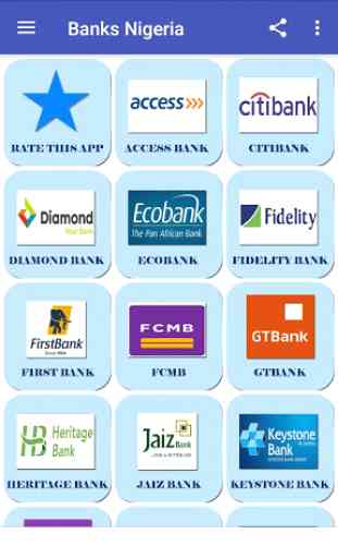 All in one Nigerian Banks 1