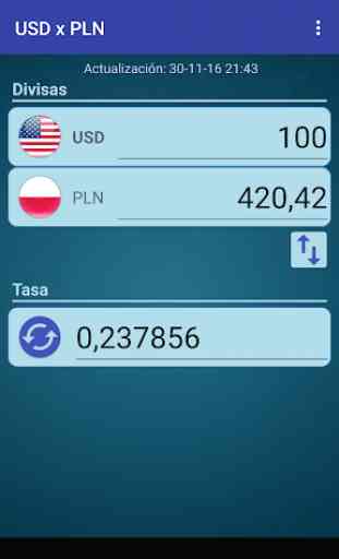 Dólar USA x Zloty polaco 1