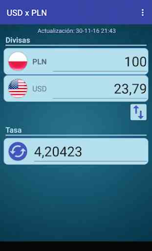 Dólar USA x Zloty polaco 2