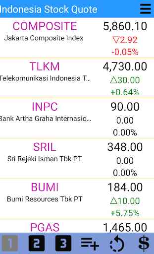 Stocks de Indonesia - Bolsa de Valores de Yakarta 1