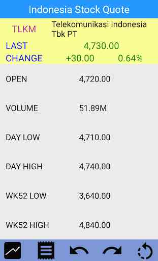Stocks de Indonesia - Bolsa de Valores de Yakarta 3