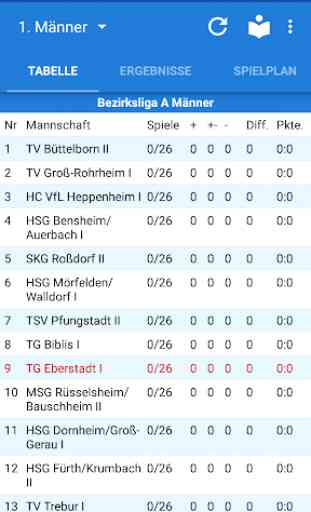 TG 07 Eberstadt Handball 1