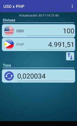 Dólar USA x Peso filipino 1